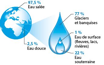 eau douce en anglais|oueau douce.